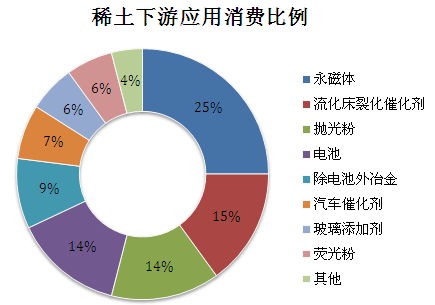 新材料領(lǐng)域