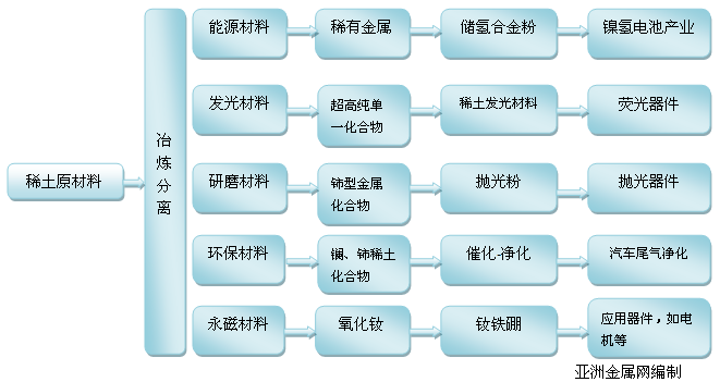 新材料領(lǐng)域.jpg